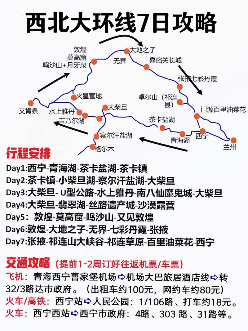 西北環(huán)線七日游費(fèi)用預(yù)算詳解，西北環(huán)線七日游費(fèi)用預(yù)算全面解析