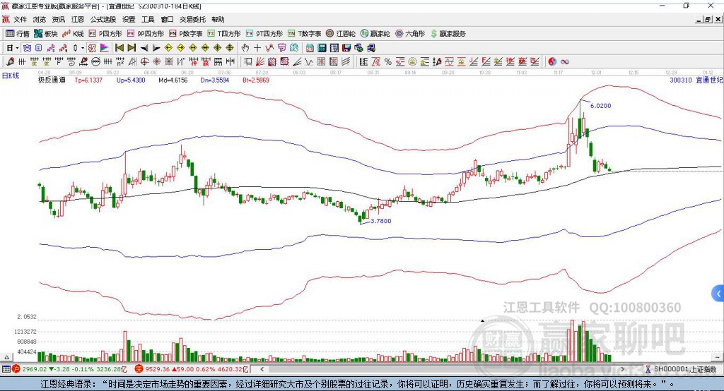 宜通股票300310，深度解析與前景展望，宜通股票300310深度解析與未來(lái)前景展望