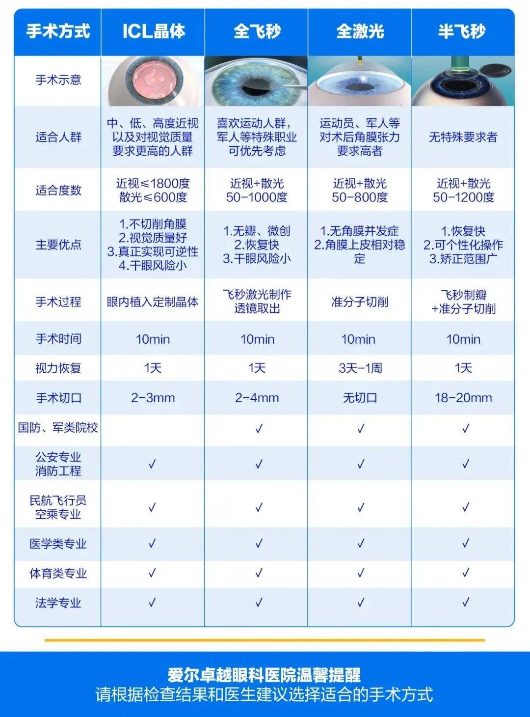 定向士官近視眼手術(shù)時(shí)間，專業(yè)解讀與指導(dǎo)，定向士官近視眼手術(shù)時(shí)間與專業(yè)解讀指南