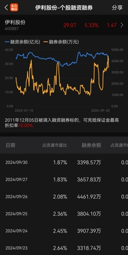 伊利股份股票股吧，深度解析與前景展望，伊利股份深度解析與前景展望，股票股吧探討之路