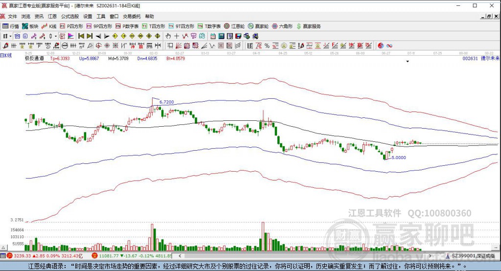 探索股市新領(lǐng)域，深入了解002631股吧，探索股市新領(lǐng)域，深入解析002631股吧