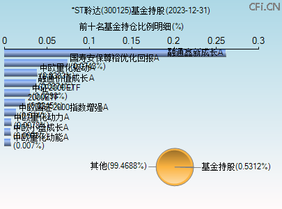關(guān)于股票行情分析，探索300125股票的動態(tài)與前景展望，股票行情分析，探索300125股票動態(tài)與未來展望