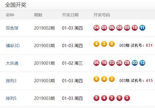 澳門彩開獎結(jié)果及未來展望，2025年澳門彩今天開獎預(yù)測與回顧，澳門彩開獎回顧與未來展望，2025年預(yù)測及今天開獎結(jié)果分析