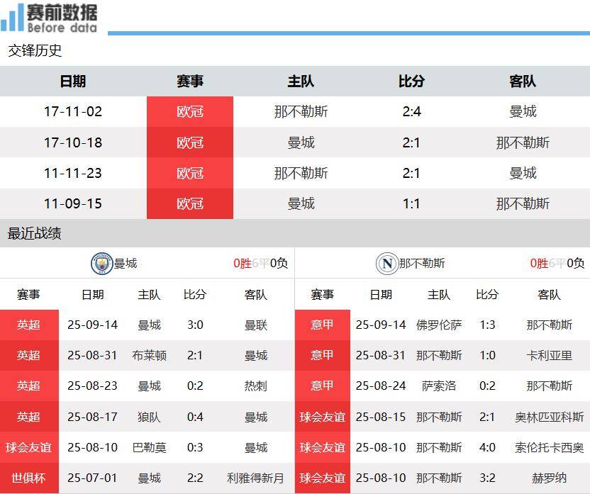 新澳門開(kāi)獎(jiǎng)結(jié)果2023年（含）及未來(lái)開(kāi)獎(jiǎng)記錄分析預(yù)測(cè)，澳門開(kāi)獎(jiǎng)結(jié)果分析預(yù)測(cè)，2023年及未來(lái)開(kāi)獎(jiǎng)記錄深度解析與預(yù)測(cè)