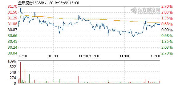 金辰股份股吧，深度解析與前景展望，金辰股份股吧，深度解析及前景展望