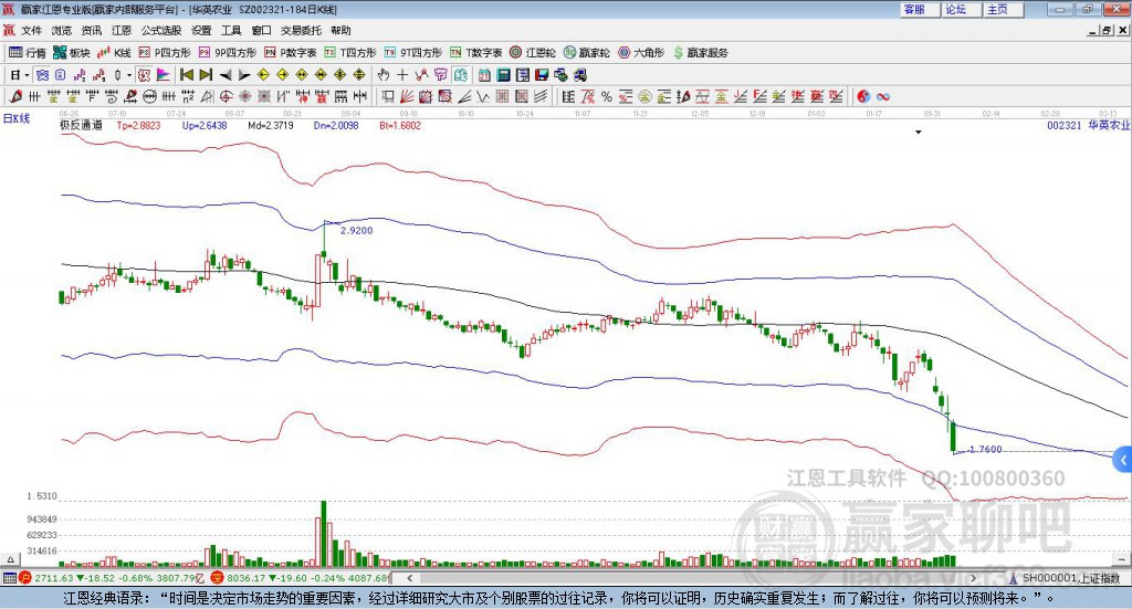 關(guān)于股票代碼002321的全面解析，股票代碼002321深度解析與探討