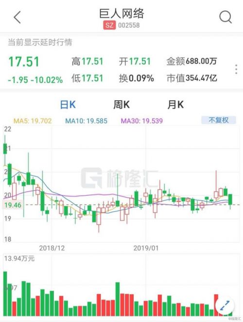 巨人網(wǎng)絡(luò)股票，投資潛力與市場(chǎng)前景分析，巨人網(wǎng)絡(luò)股票投資潛力與市場(chǎng)前景深度解析