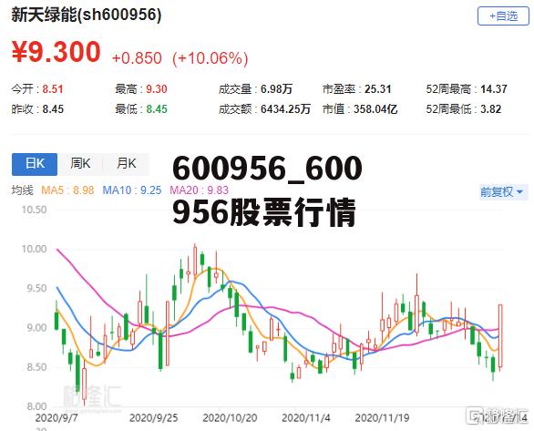 關(guān)于股票行情分析，600799股票走勢(shì)展望，股票行情分析，展望600799股票走勢(shì)