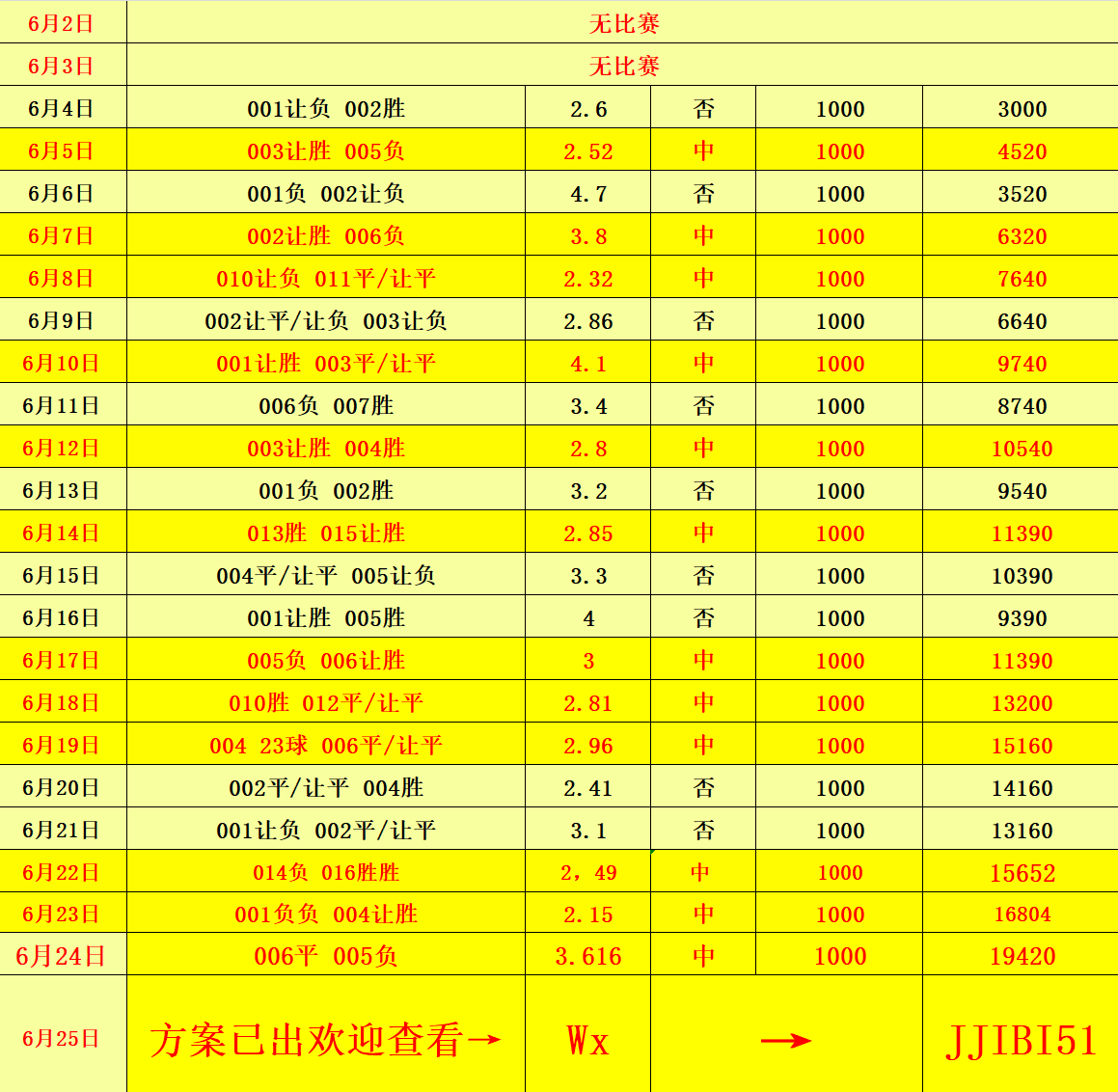 新澳門彩歷史開獎(jiǎng)記錄走勢(shì)圖，深度分析與預(yù)測(cè)，澳門彩歷史開獎(jiǎng)記錄走勢(shì)圖深度解析與未來(lái)預(yù)測(cè)