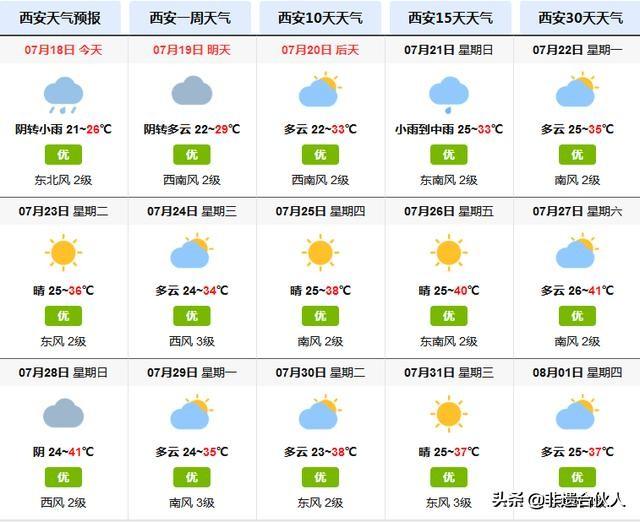 陜西西安天氣預(yù)報(bào)——掌握天氣動態(tài)，安排生活出行，陜西西安天氣預(yù)報(bào)，精準(zhǔn)掌握天氣動態(tài)，輕松安排生活出行
