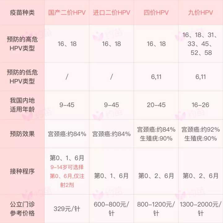 九價疫苗價格，一針多少錢？全面解析！，九價疫苗價格全面解析，一針究竟多少錢？