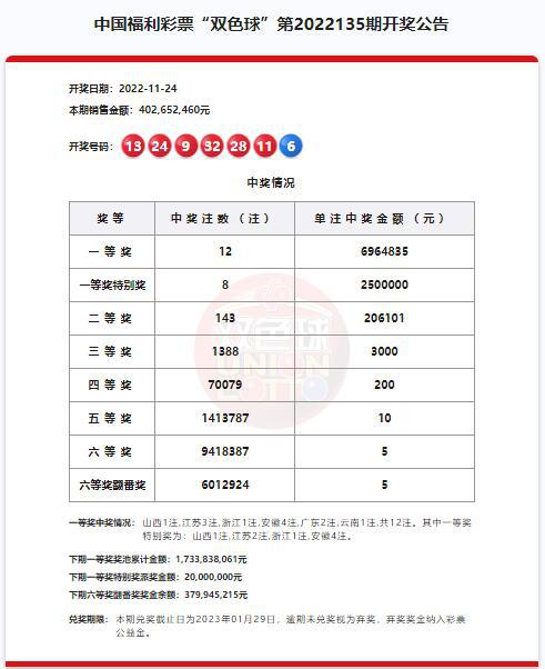 澳門六和開獎號碼今晚開獎結(jié)果