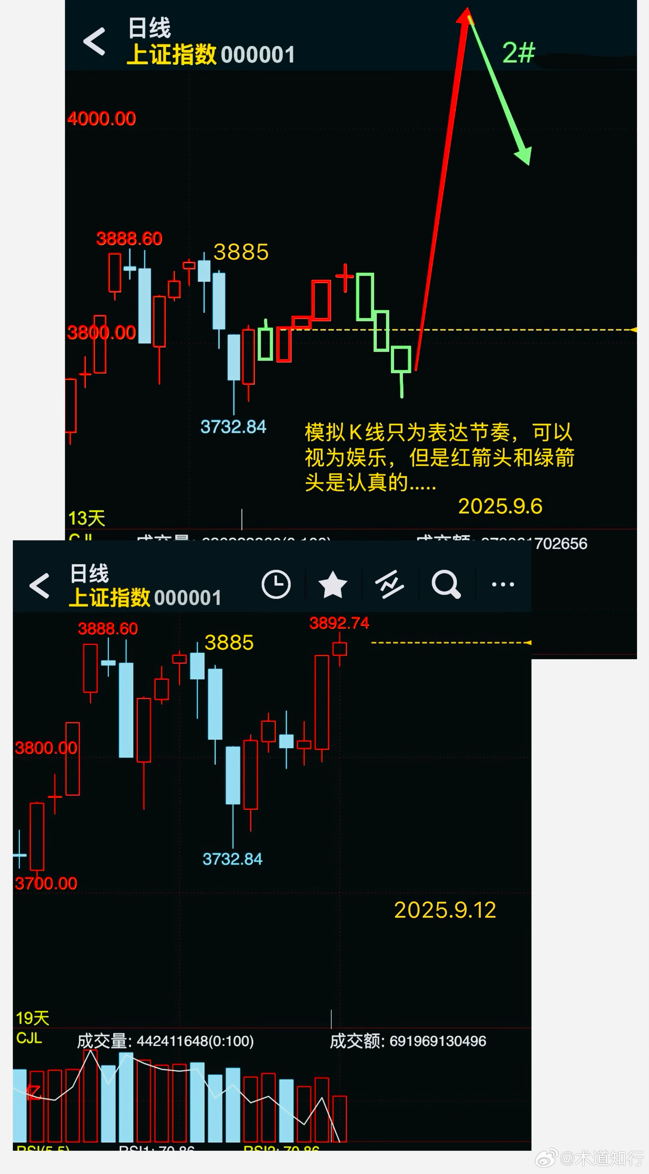 上證指數(shù)新浪財(cái)經(jīng)分析報(bào)告，上證指數(shù)新浪財(cái)經(jīng)分析報(bào)告概覽
