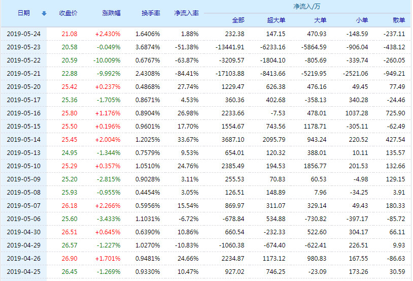 關(guān)于股票行情分析，探討代碼為002776的股票走勢，股票行情分析，代碼為002776的股票走勢探討