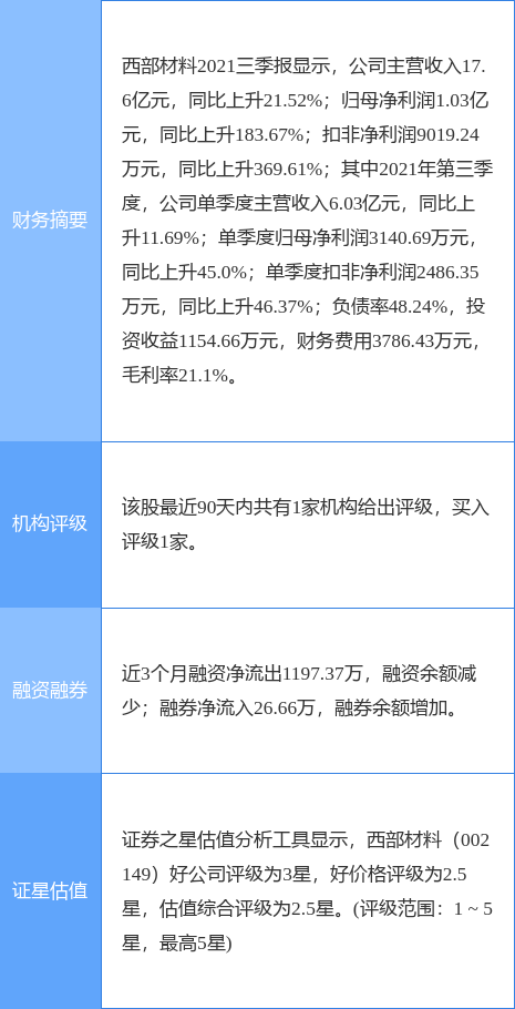 西部材料股票，投資潛力與前景展望，西部材料股票，投資潛力與未來(lái)前景展望