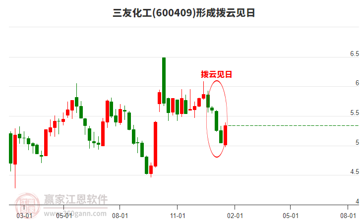 熱點(diǎn) 第105頁