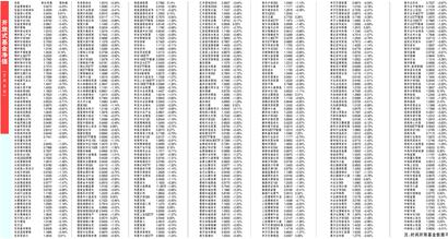 開(kāi)放式基金凈值查詢(xún)表，輕松掌握您的投資狀況，掌握投資狀況，開(kāi)放式基金凈值查詢(xún)表一覽