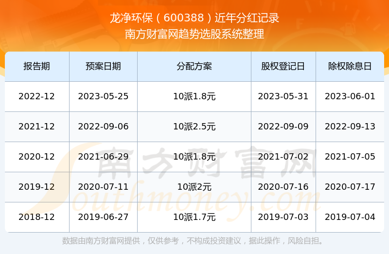 關于股票600388的全方位解析與前景展望，股票600388全方位解析與未來前景展望