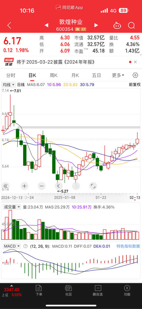 探索600354股吧的獨特魅力與價值潛力，揭秘600354股吧的獨特魅力與潛力價值探索