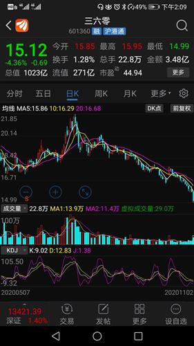 三六零股票行情深度解析，三六零股票行情全面解析與深度探討