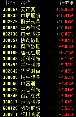 揭秘新浪財經(jīng)的股市代碼，002369背后的故事，揭秘股市代碼背后的故事，新浪財經(jīng)002369深度解析