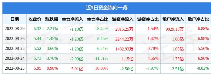 首航節(jié)能股吧，探索綠色能源，共創(chuàng)美好未來(lái)——聚焦代碼為002665的公司，首航節(jié)能股吧，聚焦綠色能源，共創(chuàng)美好未來(lái)（股票代碼，002665）