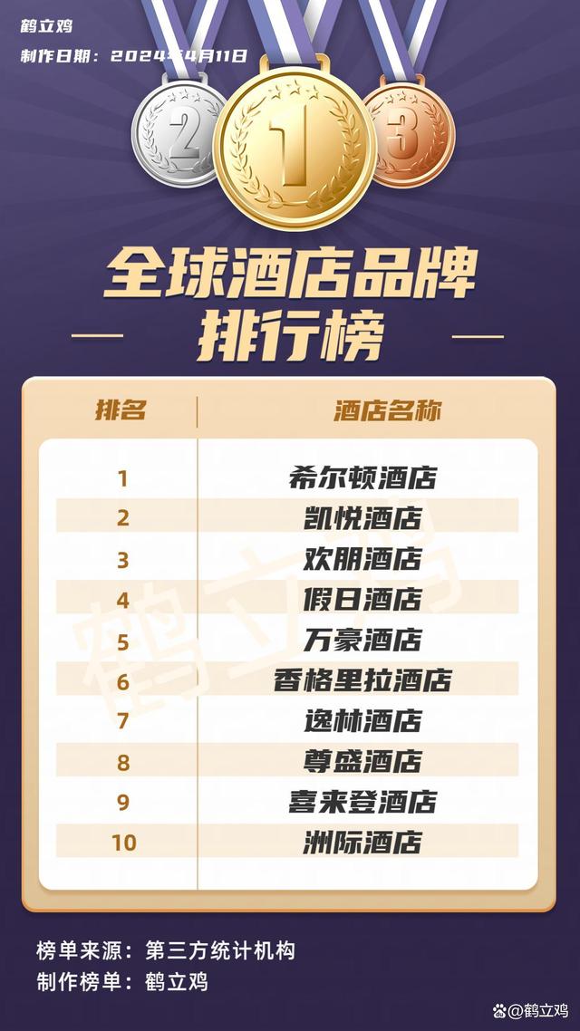 酒店排名前十名的品牌，行業(yè)巨頭解析與推薦，酒店行業(yè)巨頭深度解析，前十名品牌排名與推薦