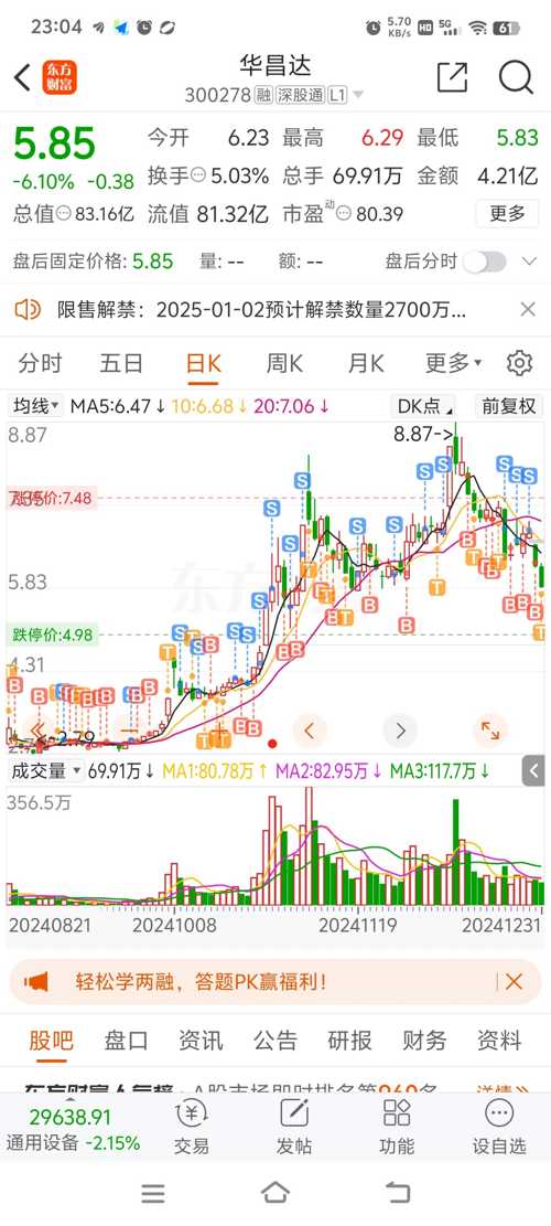 華昌達(dá)股票行情深度解析，華昌達(dá)股票行情全面解析