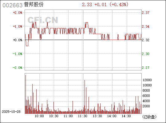 普邦股份股吧，深度解析代碼為002663的企業(yè)潛力與前景展望，普邦股份股吧，企業(yè)潛力與前景展望深度解析（代碼，002663）