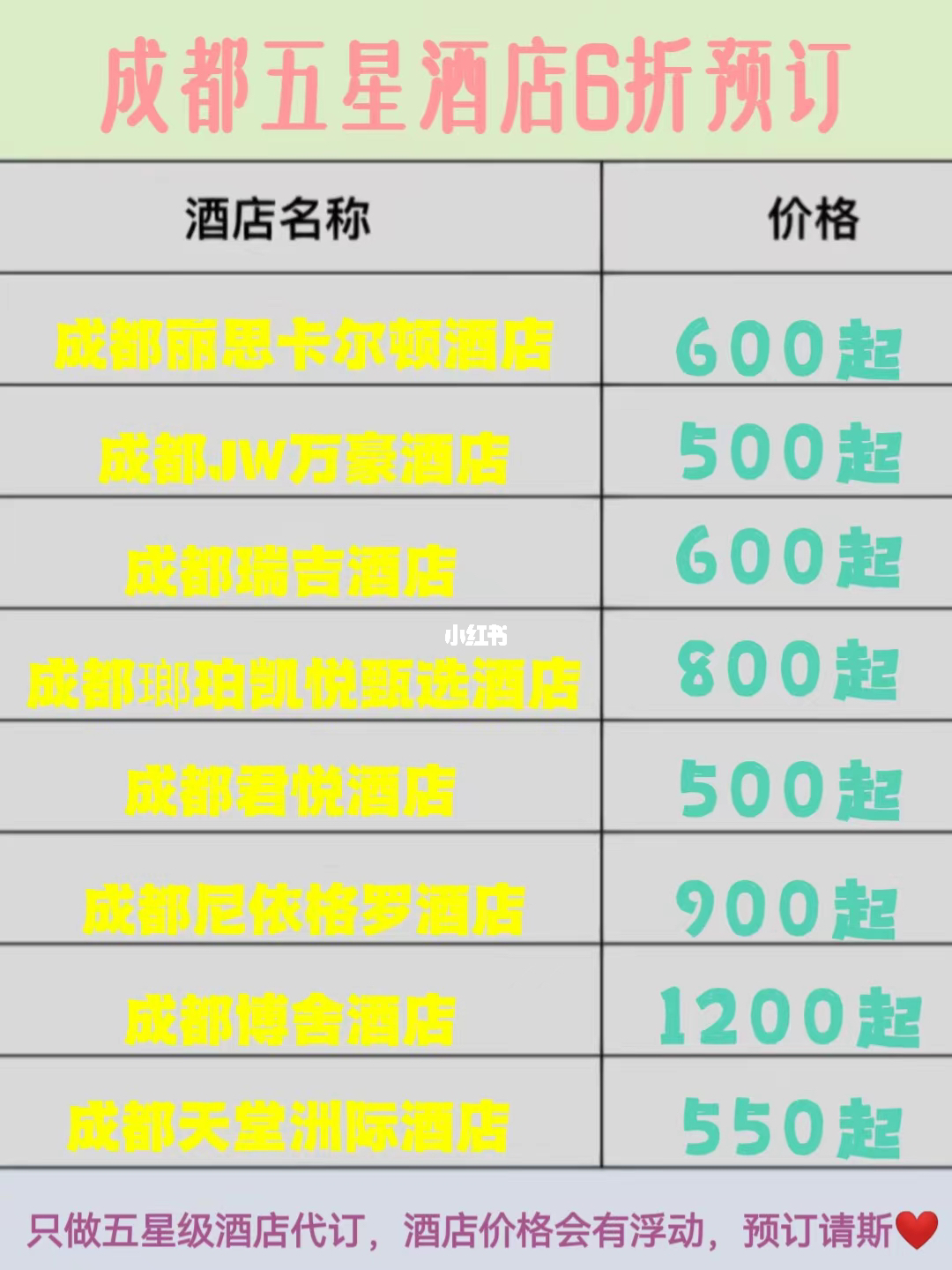 成都五星級(jí)酒店排名前十名詳解,成都十強(qiáng)五星級(jí)酒店排名詳解