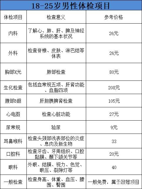 男性征兵體檢項(xiàng)目清單詳解，男性征兵體檢項(xiàng)目清單全面解析