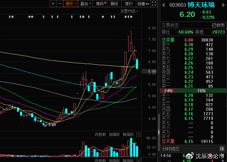 關(guān)于603603博天環(huán)境股吧的全面解析，博天環(huán)境股吧全面解析與探討