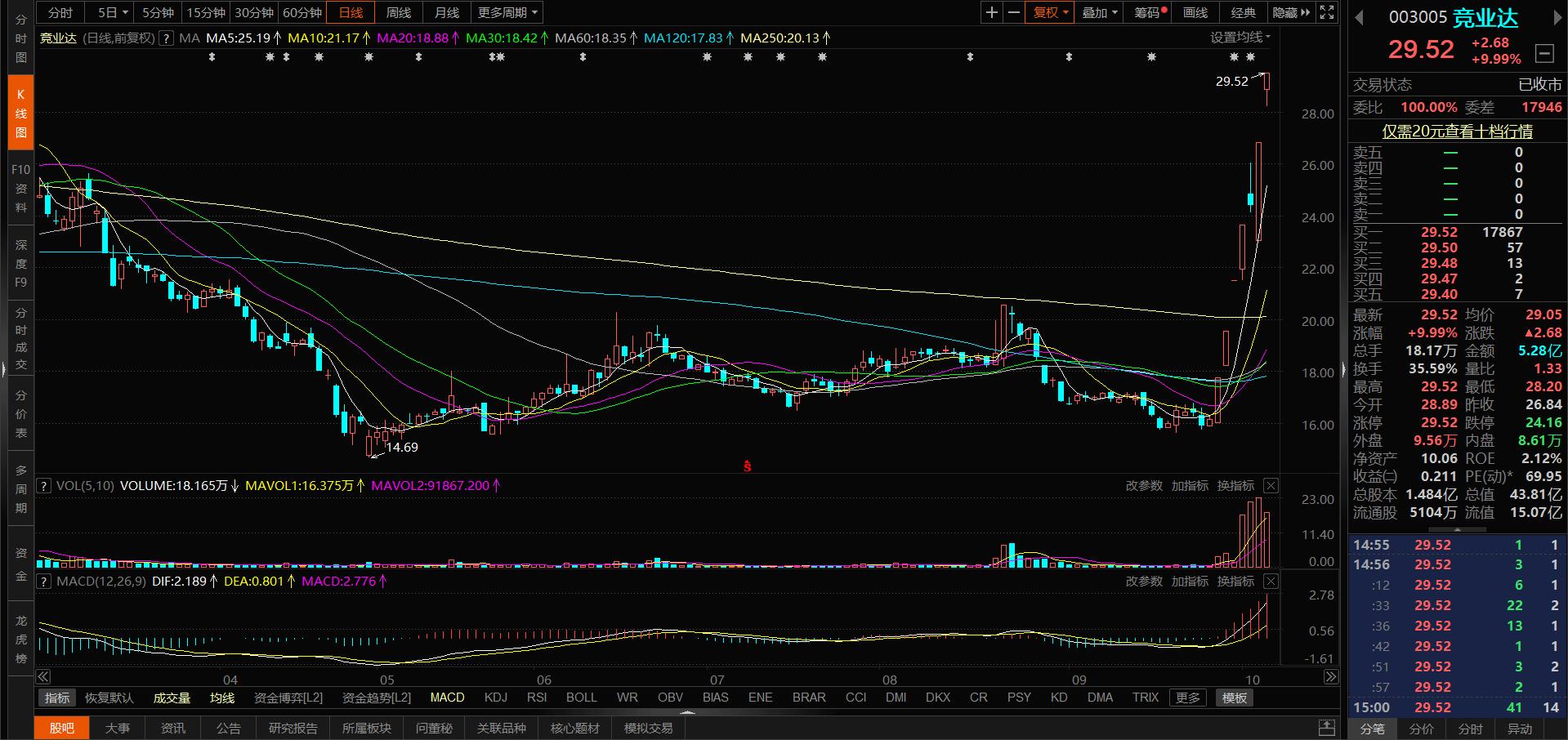 國(guó)脈科技股票行情深度解析，國(guó)脈科技股票行情全面解析
