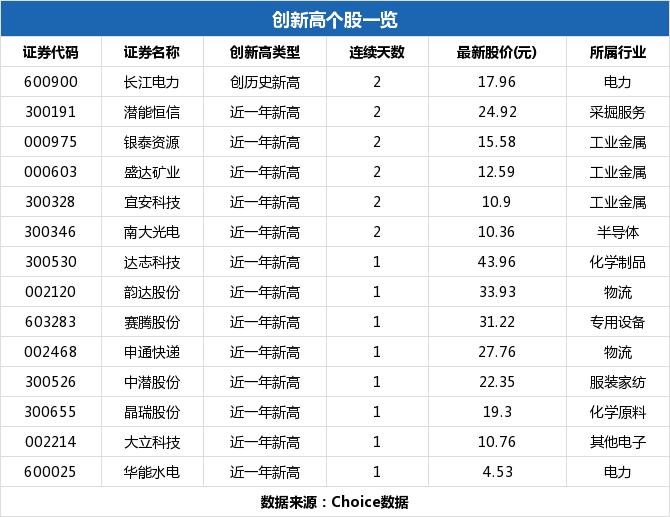 科力爾股票，深度解析與前景展望，科力爾股票深度解析及前景展望