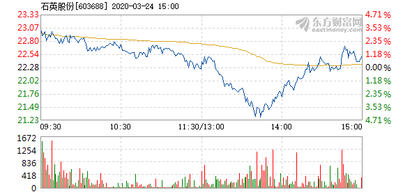 石英股份股票，深度解析與前景展望，石英股份股票深度解析與前景展望展望。