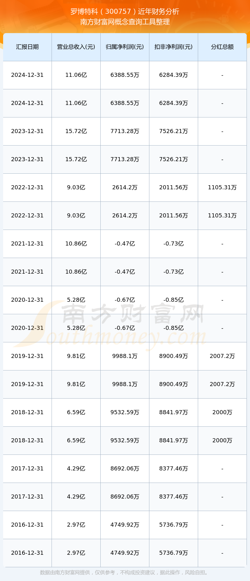 關(guān)于股票300757的深度解析與前景展望，股票300757深度解析與未來展望，洞悉市場趨勢，把握投資機(jī)會！
