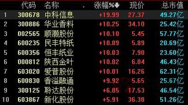 探索002567股吧的獨(dú)特魅力與機(jī)遇，揭秘002567股吧，獨(dú)特魅力與無限機(jī)遇