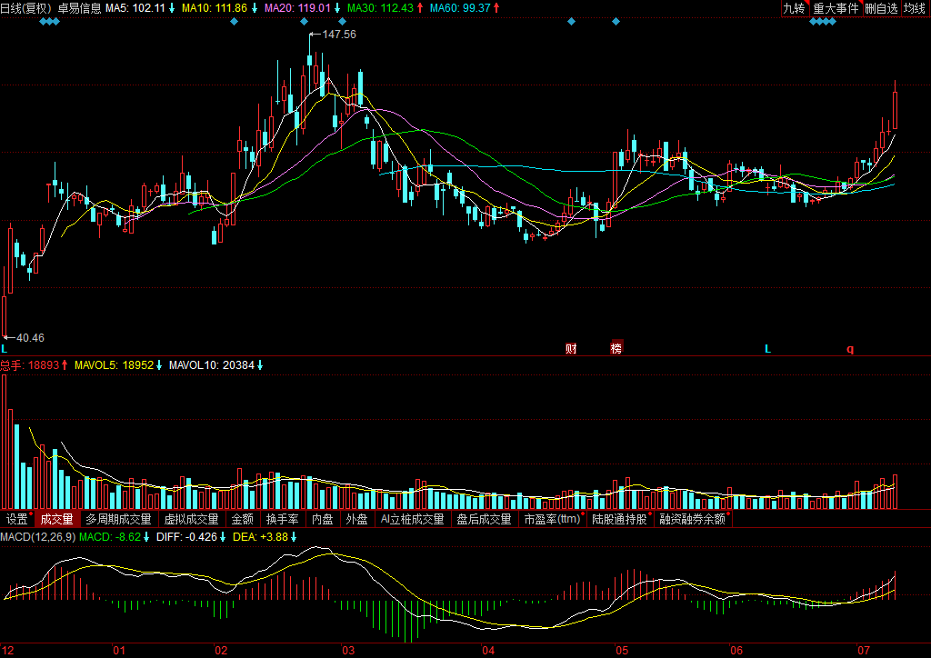 深度解析，601137股票行情及市場走勢預(yù)測，深度解析，股票行情預(yù)測與市場走勢展望——聚焦601137股票