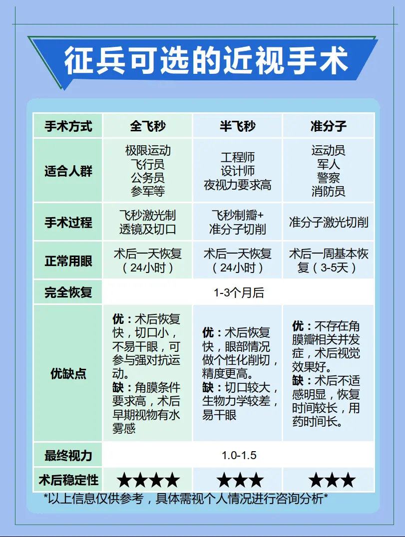 當(dāng)兵視力矯正手術(shù)費(fèi)用詳解，當(dāng)兵視力矯正手術(shù)費(fèi)用全解析