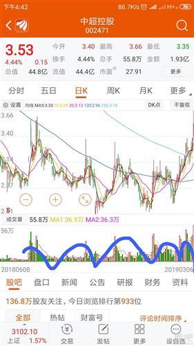 中超控股股票，投資潛力與前景展望，中超控股股票投資潛力與前景展望分析