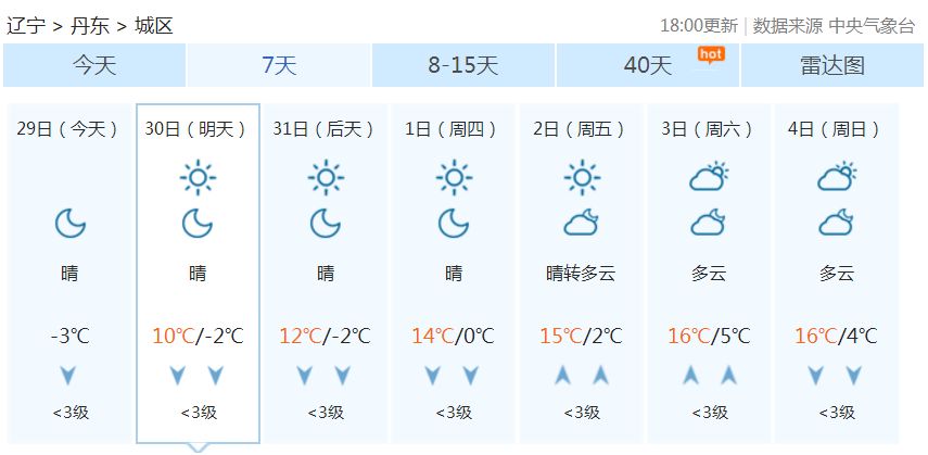 寬甸天氣預(yù)報(bào)，掌握天氣變化，安排生活出行，寬甸天氣預(yù)報(bào)，掌握天氣變化，智慧安排生活出行