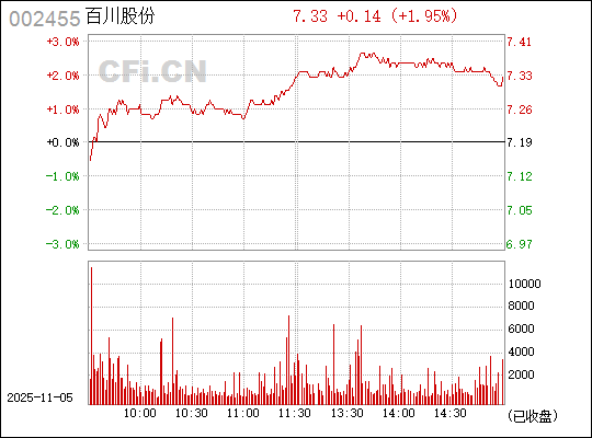 揭秘002455百川股份股吧的獨(dú)特魅力與未來(lái)展望，揭秘，百川股份股吧的獨(dú)特魅力和未來(lái)展望