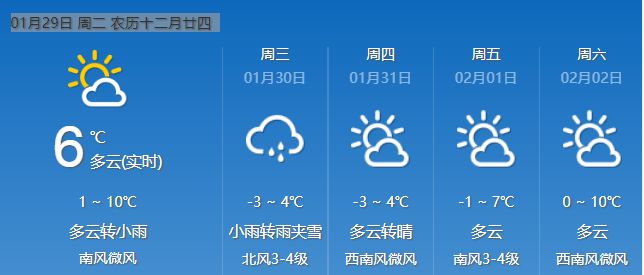 偃師天氣預(yù)報30天——未來天氣變化詳解，偃師未來30天天氣預(yù)報詳解