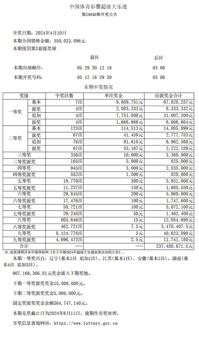 澳門六合彩最快開獎結(jié)果詳解，澳門六合彩最快開獎結(jié)果解析