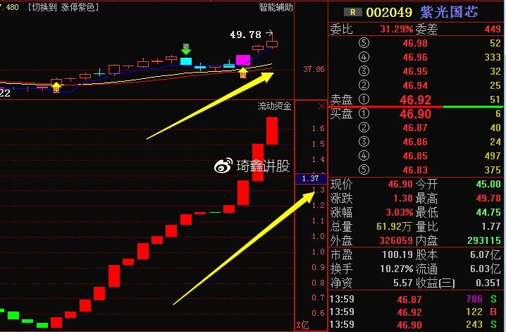 光芯片概念股龍頭，引領(lǐng)行業(yè)革新，洞悉市場(chǎng)趨勢(shì)，光芯片龍頭引領(lǐng)革新，洞悉市場(chǎng)趨勢(shì)，行業(yè)領(lǐng)軍者的戰(zhàn)略洞察