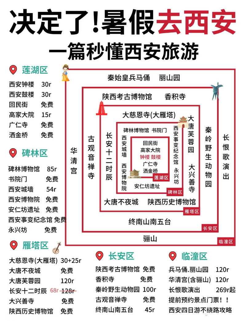 西安有哪些好玩的地方——探尋古都的魅力和精彩，古都西安的魅力與精彩，探尋西安的必游之地