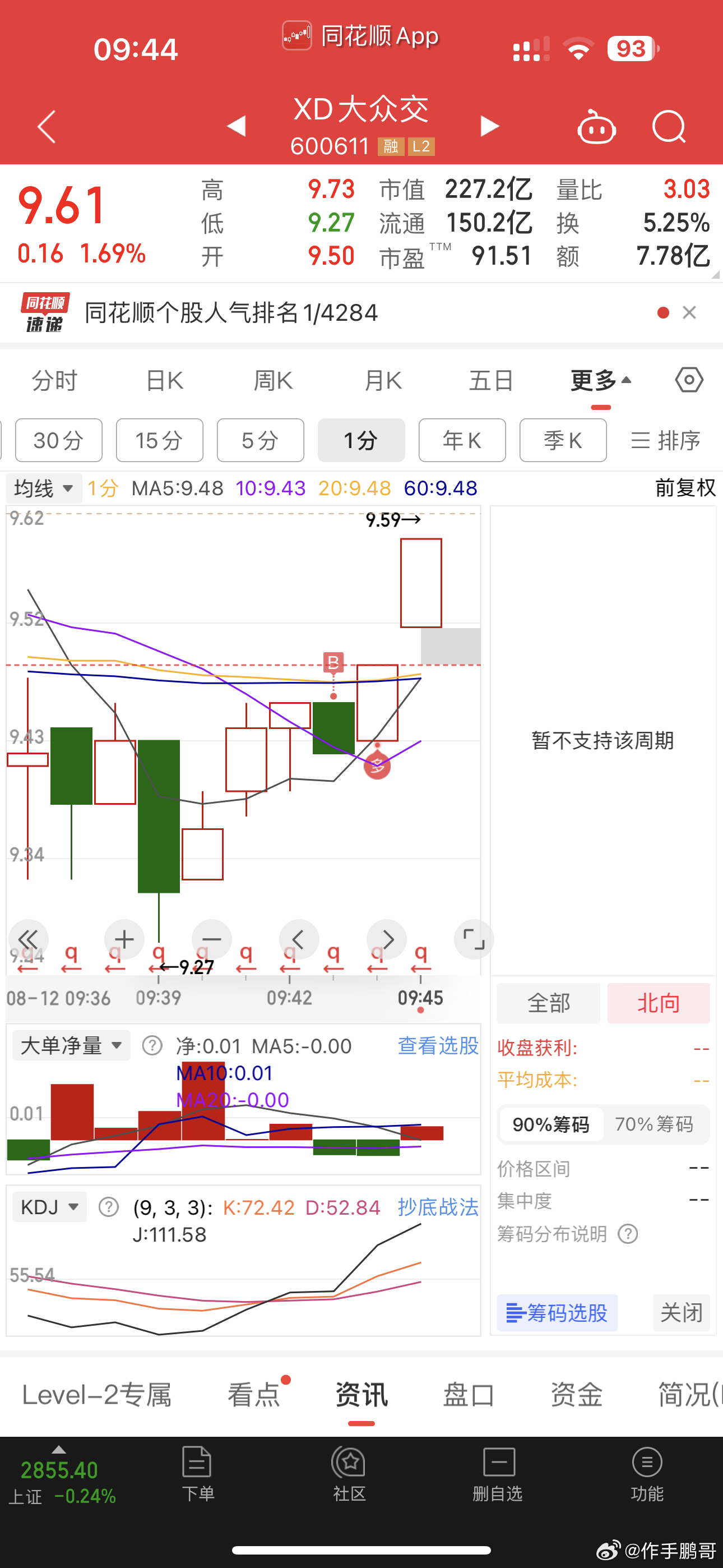 股票600616，深度解析與前景展望，股票600616深度解析與未來(lái)前景展望