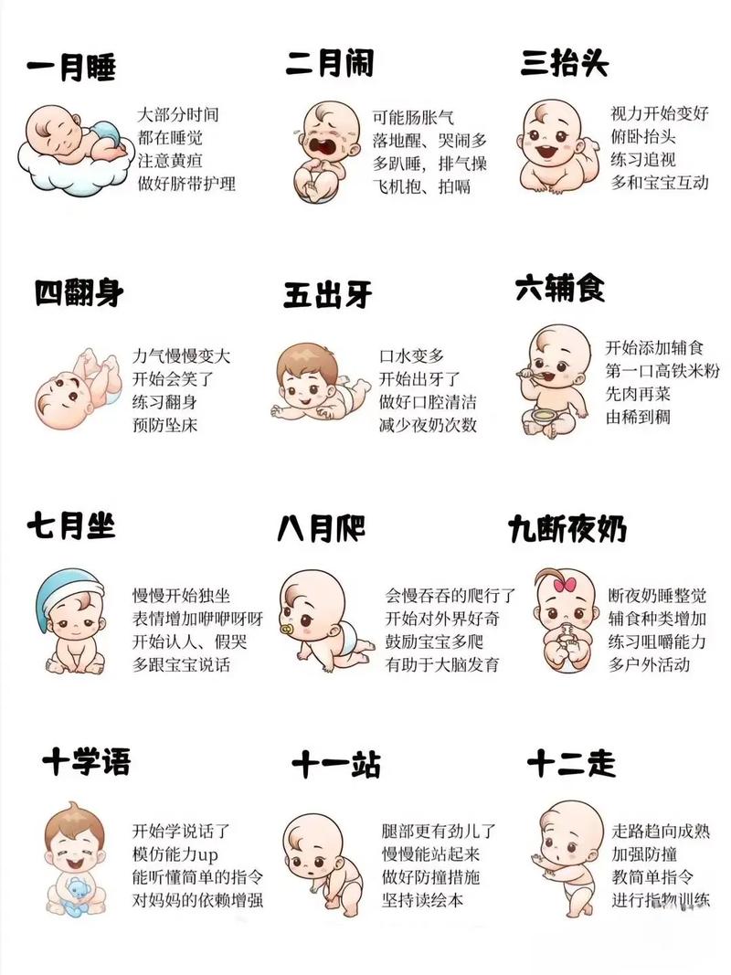 一周歲寶寶發(fā)育標(biāo)準(zhǔn)，一周歲寶寶成長(zhǎng)里程碑發(fā)育標(biāo)準(zhǔn)