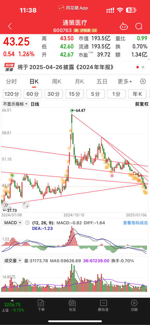 探索600763股吧的獨特魅力與價值，揭秘600763股吧的獨特魅力與投資價值