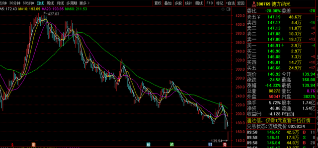 股票德方納米，深度解析與前景展望，德方納米股票深度解析及前景展望